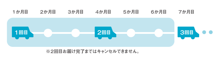 調理イメージ
